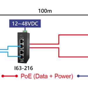 AETEK I63-216 Industrial 2-Port Gigabit PoE+ Injector, 12-48V DC Input