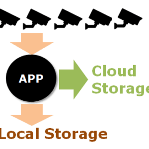 Rasilient Emergency Cloud Recording (ECR)