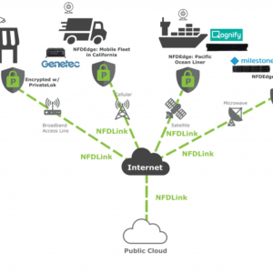Rasilient NFDHybrid Cloud