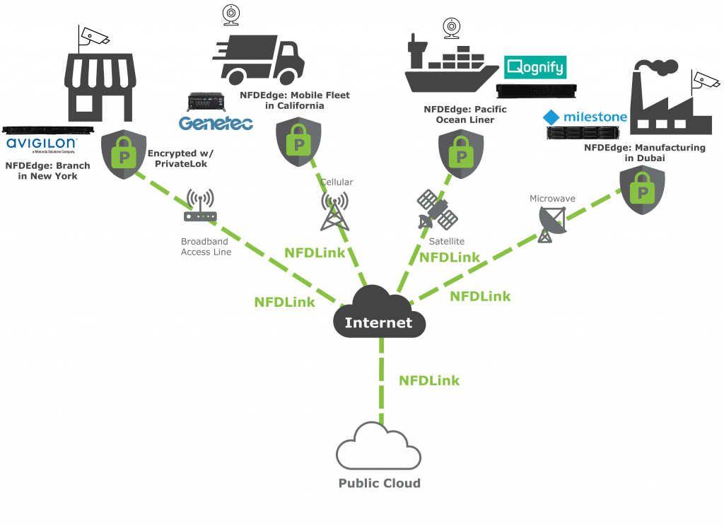 Rasilient NFDHybrid Cloud